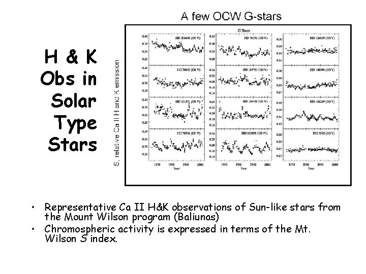 H & K Obs in Solar Type Stars • Representative Ca II H&K observations