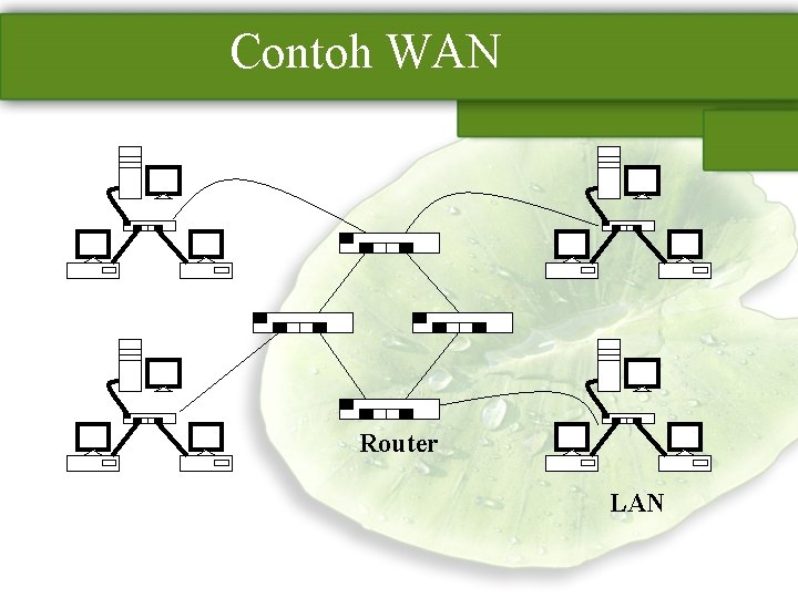 Contoh WAN Router LAN 