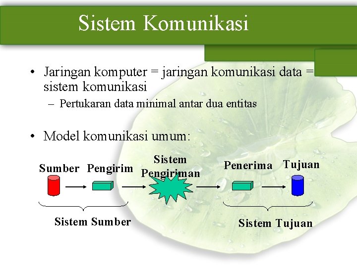 Sistem Komunikasi • Jaringan komputer = jaringan komunikasi data = sistem komunikasi – Pertukaran