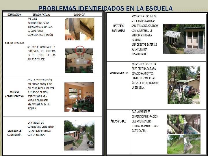 PROBLEMAS IDENTIFICADOS EN LA ESCUELA 