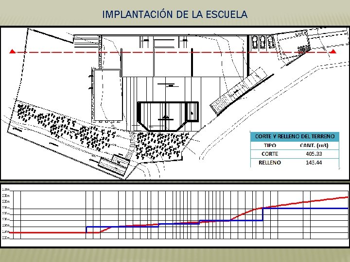 IMPLANTACIÓN DE LA ESCUELA 