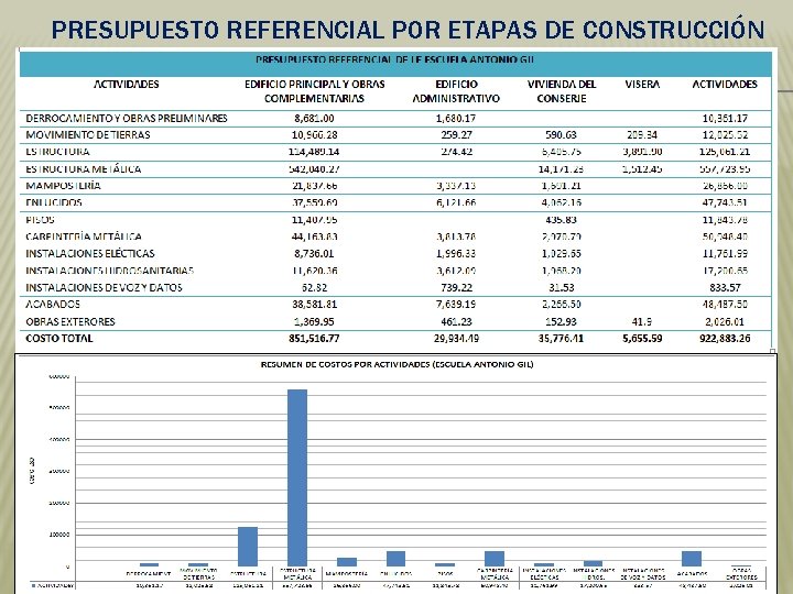 PRESUPUESTO REFERENCIAL POR ETAPAS DE CONSTRUCCIÓN 