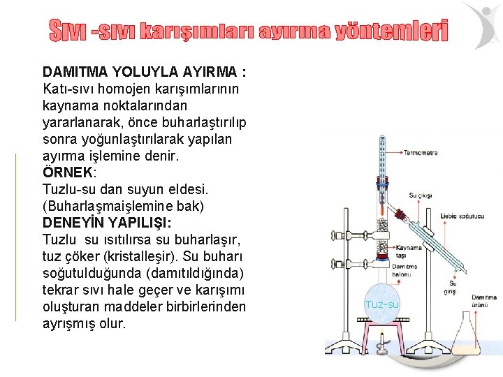 DAMITMA YOLUYLA AYIRMA : Katı-sıvı homojen karışımlarının kaynama noktalarından yararlanarak, önce buharlaştırılıp sonra yoğunlaştırılarak