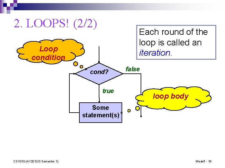 2. LOOPS! (2/2) Each round of the loop is called an iteration. Loop condition