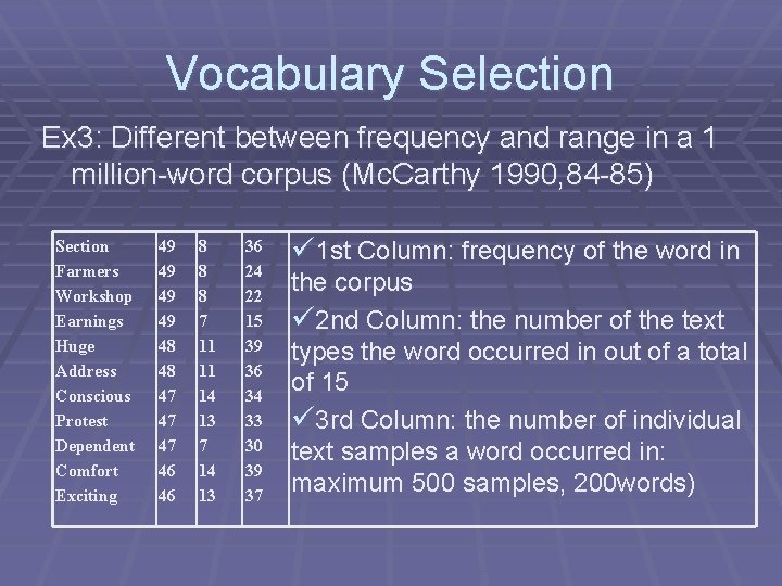 Vocabulary Selection Ex 3: Different between frequency and range in a 1 million-word corpus