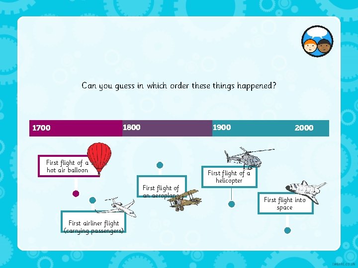 Can you guess in which order these things happened? 1900 1800 1700 First flight