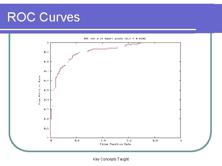 ROC Curves Key Concepts Taught ROC Curves Key Concepts Taught