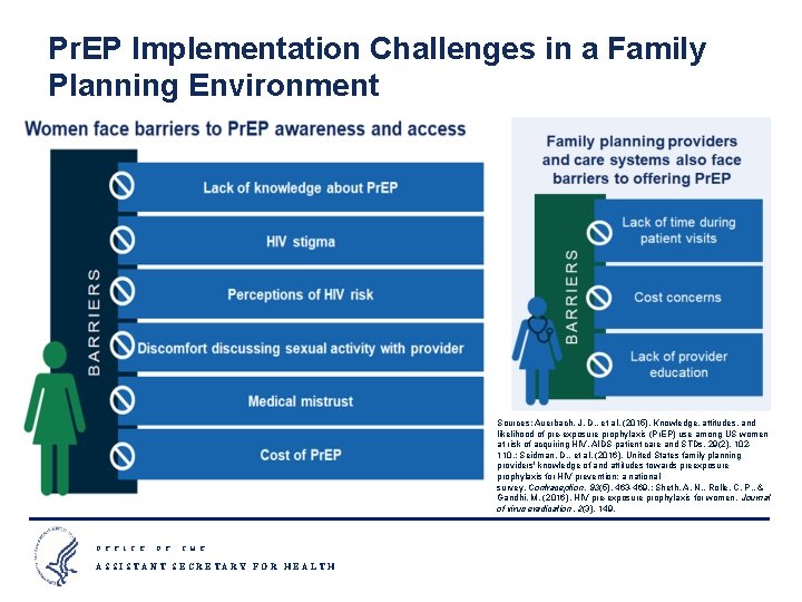 Pr. EP Implementation Challenges in a Family Planning Environment Sources: Auerbach, J. D. ,