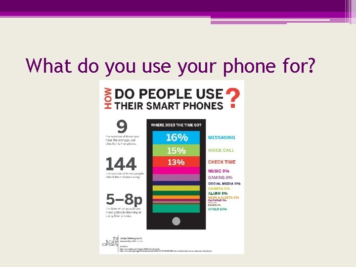 What do you use your phone for? 