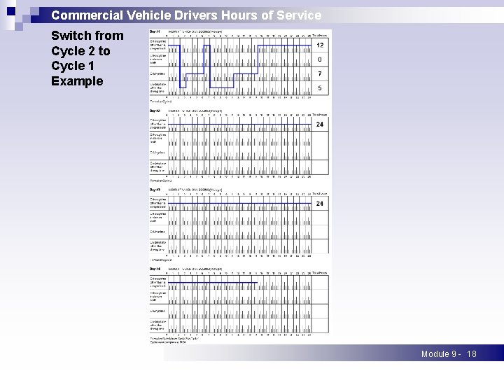 Commercial Vehicle Drivers Hours of Service Switch from Cycle 2 to Cycle 1 Example Commercial Vehicle Drivers Hours of Service Switch from Cycle 2 to Cycle 1 Example