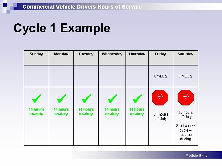 Commercial Vehicle Drivers Hours of Service Cycle 1 Example Sunday Monday Tuesday Wednesday Thursday Commercial Vehicle Drivers Hours of Service Cycle 1 Example Sunday Monday Tuesday Wednesday Thursday