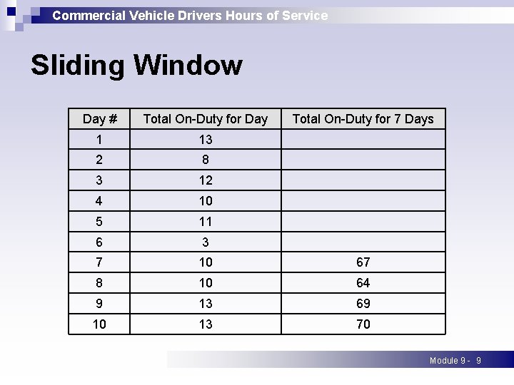 Commercial Vehicle Drivers Hours of Service Sliding Window Day # Total On-Duty for Day Commercial Vehicle Drivers Hours of Service Sliding Window Day # Total On-Duty for Day