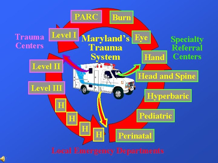 PARC Burn Trauma Level I Maryland’s Eye Specialty Centers Trauma Referral System Hand Centers PARC Burn Trauma Level I Maryland’s Eye Specialty Centers Trauma Referral System Hand Centers