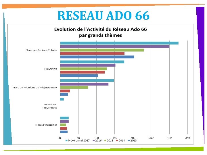 RESEAU ADO 66 