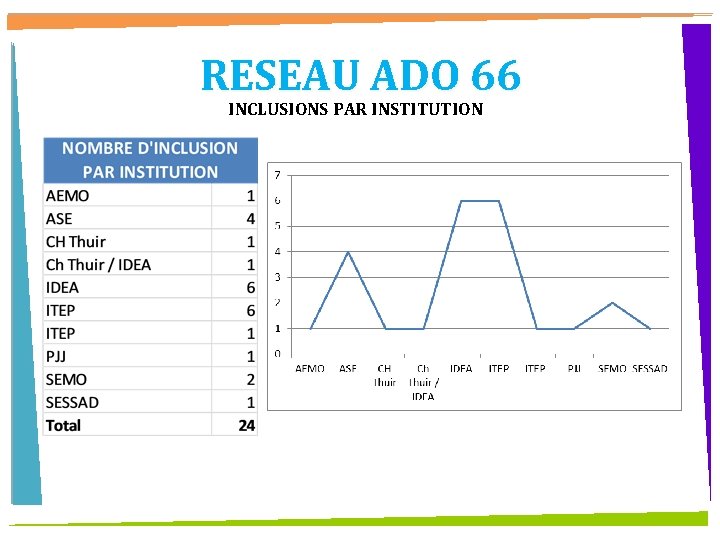 RESEAU ADO 66 INCLUSIONS PAR INSTITUTION 