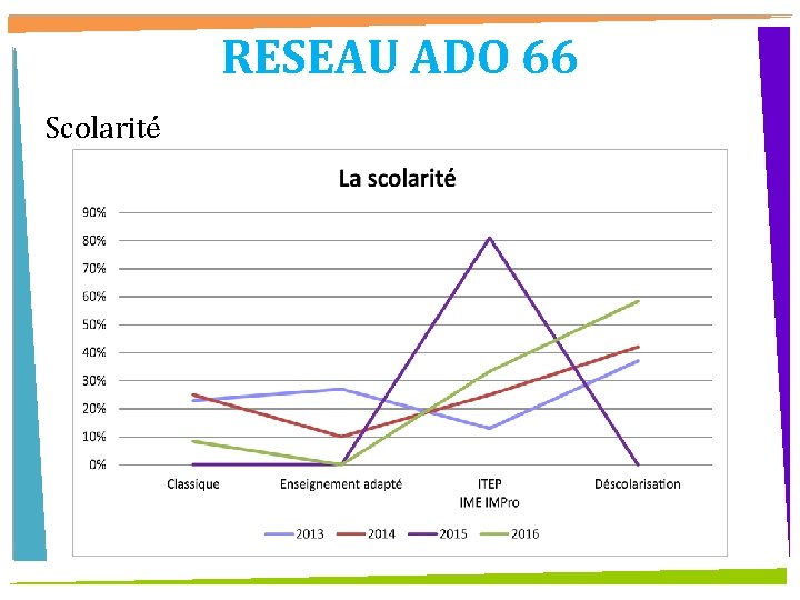 RESEAU ADO 66 Scolarité 