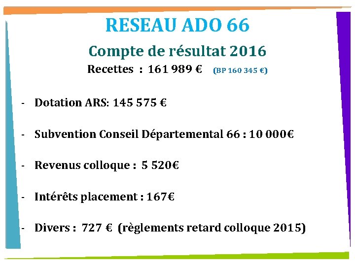 RESEAU ADO 66 Compte de résultat 2016 Recettes : 161 989 € (BP 160