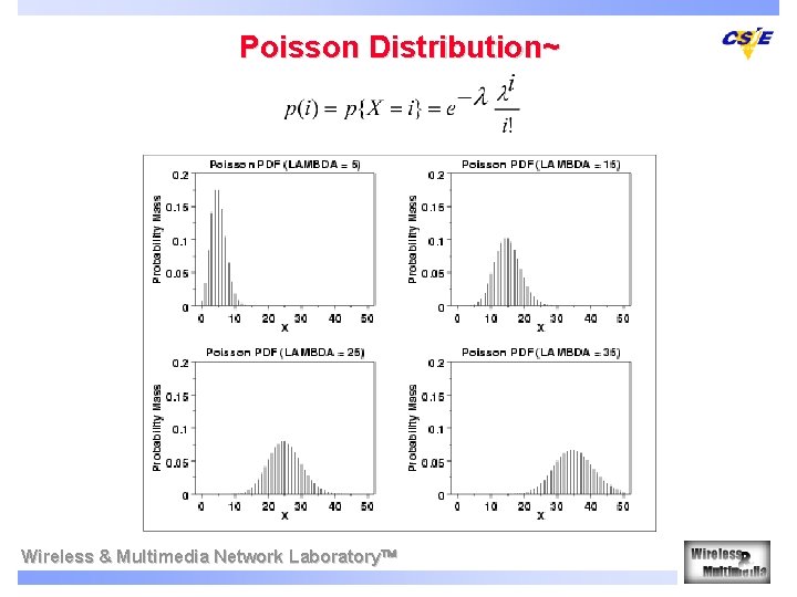 Poisson Distribution~ Wireless & Multimedia Network Laboratory Poisson Distribution~ Wireless & Multimedia Network Laboratory