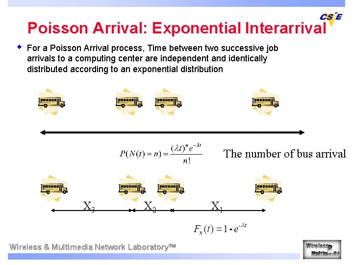 Poisson Arrival: Exponential Interarrival w For a Poisson Arrival process, Time between two successive Poisson Arrival: Exponential Interarrival w For a Poisson Arrival process, Time between two successive