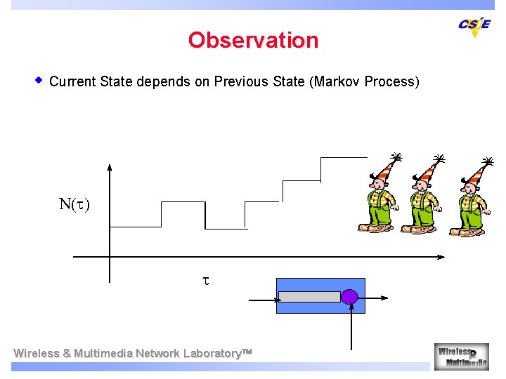 Observation w Current State depends on Previous State (Markov Process) N(t) t Wireless & Observation w Current State depends on Previous State (Markov Process) N(t) t Wireless &