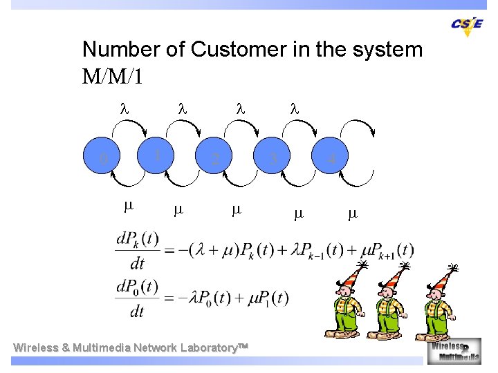 Number of Customer in the system M/M/1 l l 1 0 m l 2 Number of Customer in the system M/M/1 l l 1 0 m l 2