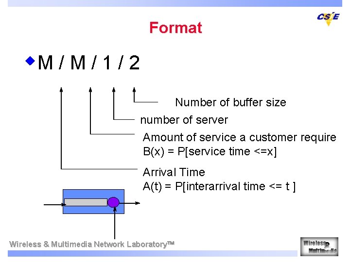 Format w. M / 1 / 2 Number of buffer size number of server Format w. M / 1 / 2 Number of buffer size number of server