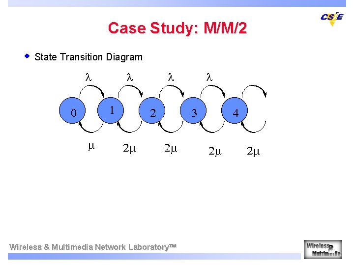Case Study: M/M/2 w State Transition Diagram l l 1 0 m l 2 Case Study: M/M/2 w State Transition Diagram l l 1 0 m l 2