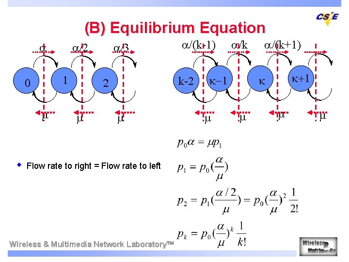 (B) Equilibrium Equation /2 1 0 m w /3 k-2 2 m /(k-1) m (B) Equilibrium Equation /2 1 0 m w /3 k-2 2 m /(k-1) m