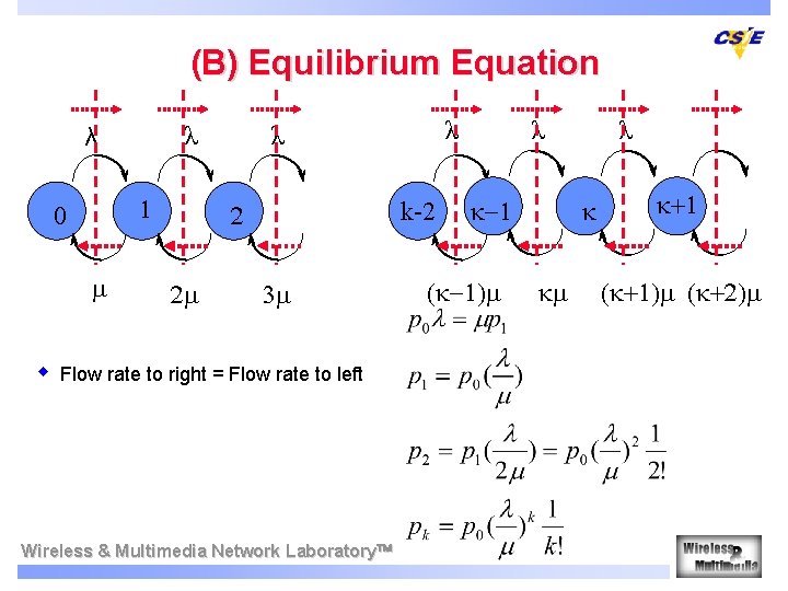 (B) Equilibrium Equation λ 1 0 m w λ k-2 2 2 m λ (B) Equilibrium Equation λ 1 0 m w λ k-2 2 2 m λ