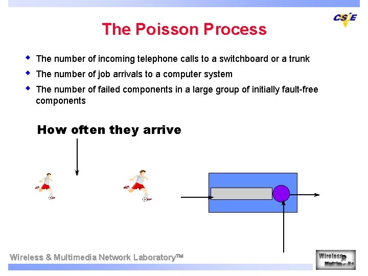 The Poisson Process w w w The number of incoming telephone calls to a The Poisson Process w w w The number of incoming telephone calls to a