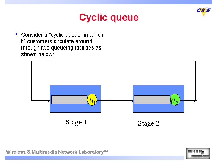 Cyclic queue w Consider a “cyclic queue” in which M customers circulate around through Cyclic queue w Consider a “cyclic queue” in which M customers circulate around through