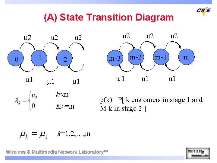 (A) State Transition Diagram u 2 1 0 m 1 u 2 m-3 2 (A) State Transition Diagram u 2 1 0 m 1 u 2 m-3 2