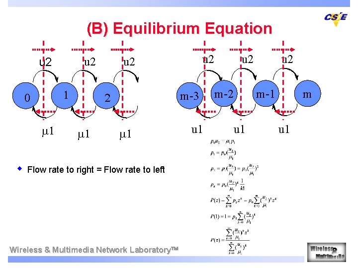 (B) Equilibrium Equation u 2 1 0 m 1 w u 2 m-3 2 (B) Equilibrium Equation u 2 1 0 m 1 w u 2 m-3 2