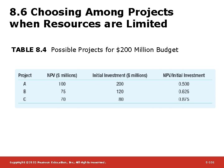 8. 6 Choosing Among Projects when Resources are Limited TABLE 8. 4 Possible Projects