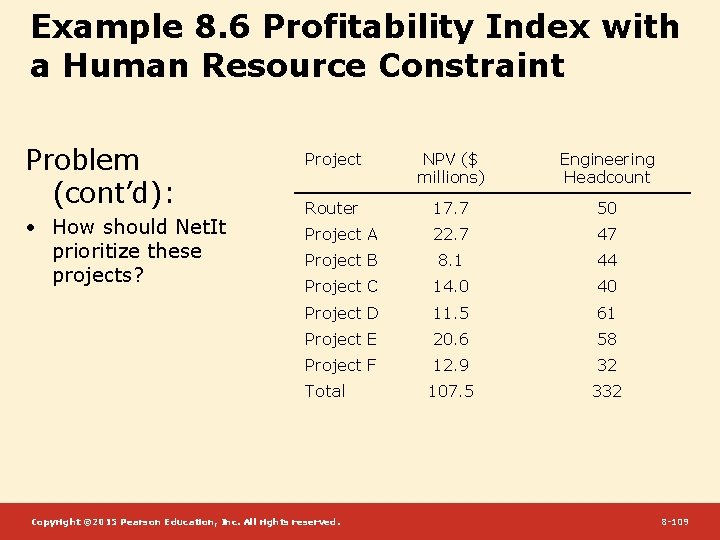 Example 8. 6 Profitability Index with a Human Resource Constraint Problem (cont’d): • How