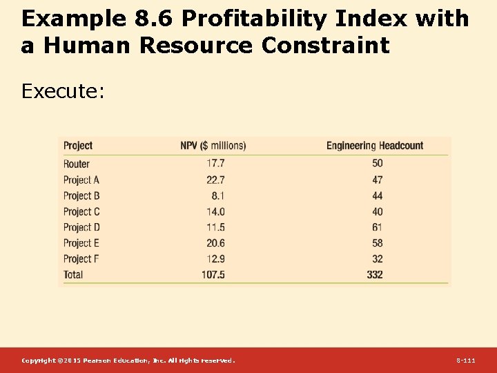 Example 8. 6 Profitability Index with a Human Resource Constraint Execute: Copyright © 2015
