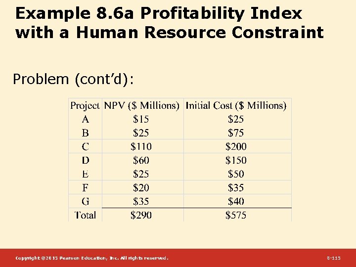 Example 8. 6 a Profitability Index with a Human Resource Constraint Problem (cont’d): Copyright