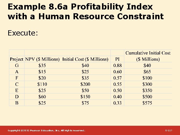 Example 8. 6 a Profitability Index with a Human Resource Constraint Execute: Copyright ©