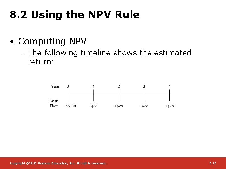 8. 2 Using the NPV Rule • Computing NPV – The following timeline shows
