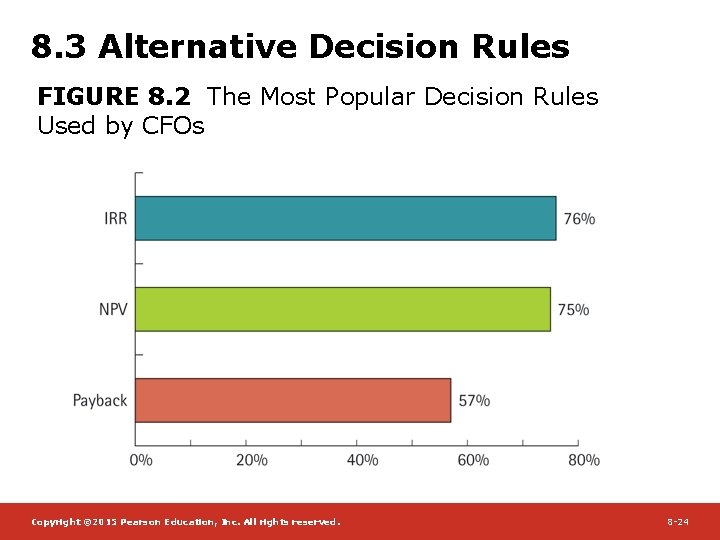 8. 3 Alternative Decision Rules FIGURE 8. 2 The Most Popular Decision Rules Used