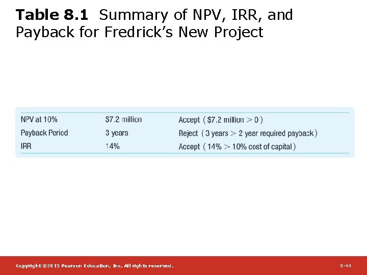 Table 8. 1 Summary of NPV, IRR, and Payback for Fredrick’s New Project Copyright