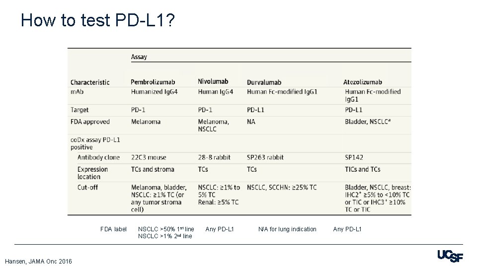 How to test PD-L 1? FDA label Hansen, JAMA Onc 2016 NSCLC >50% 1