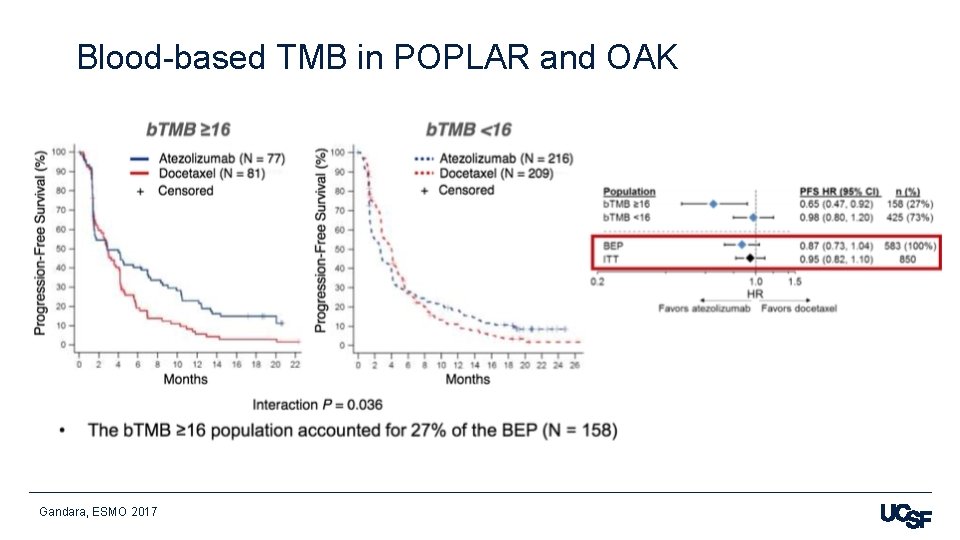 Blood-based TMB in POPLAR and OAK Gandara, ESMO 2017 