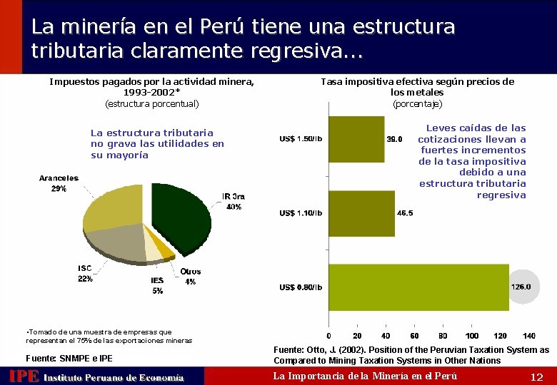 La minería en el Perú tiene una estructura tributaria claramente regresiva. . . Impuestos