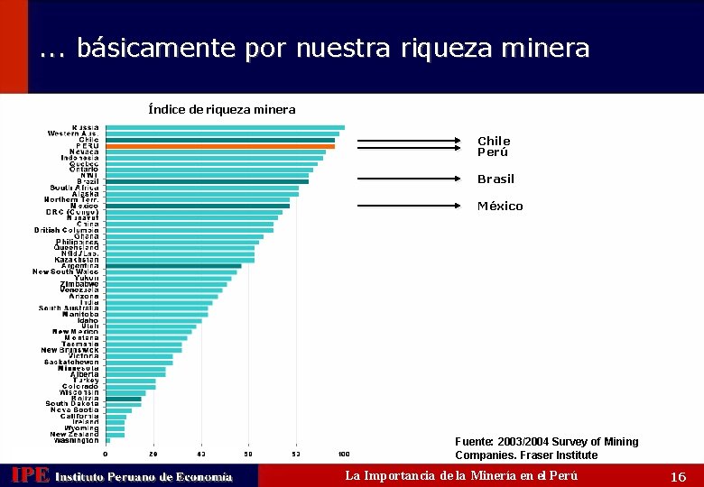 . . . básicamente por nuestra riqueza minera Índice de riqueza minera Chile Perú