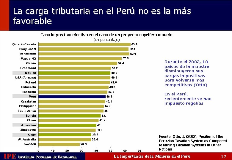 La carga tributaria en el Perú no es la más favorable Tasa impositiva efectiva