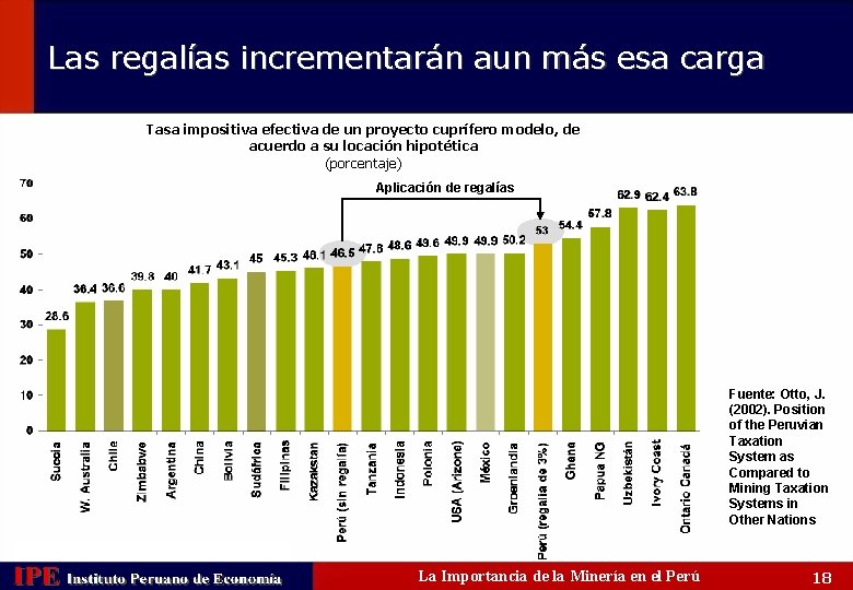 Las regalías incrementarán aun más esa carga Tasa impositiva efectiva de un proyecto cuprífero