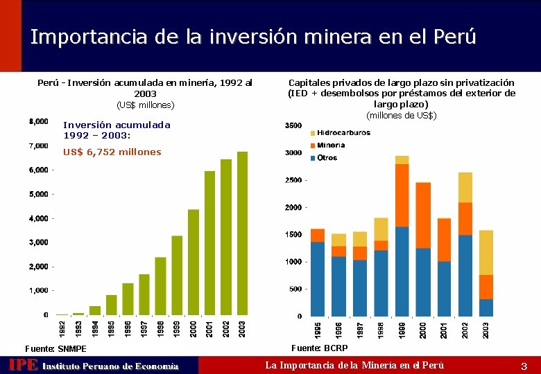 Importancia de la inversión minera en el Perú - Inversión acumulada en minería, 1992