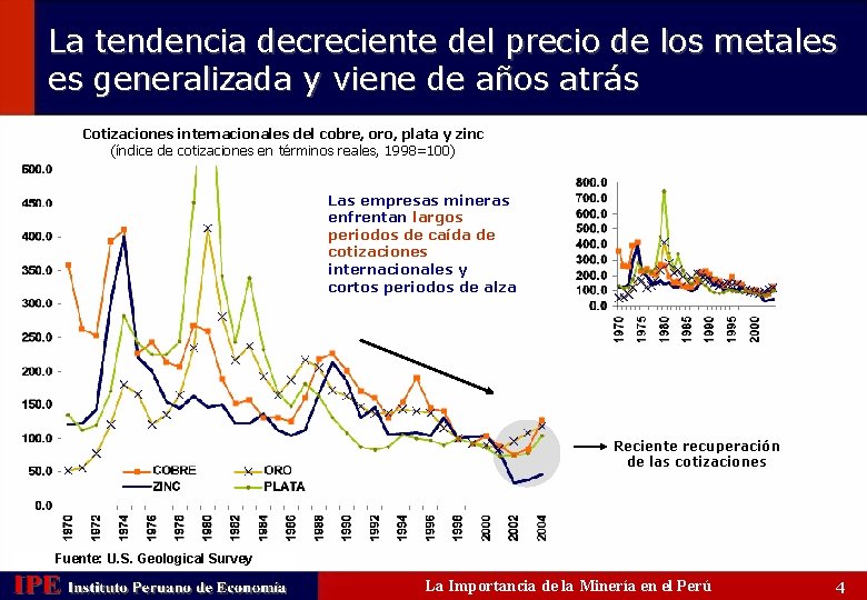 La tendencia decreciente del precio de los metales es generalizada y viene de años