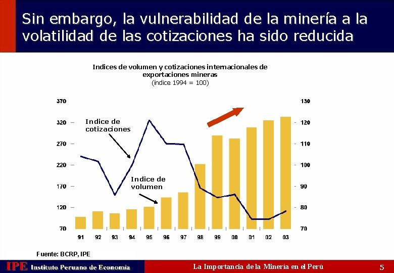 Sin embargo, la vulnerabilidad de la minería a la volatilidad de las cotizaciones ha